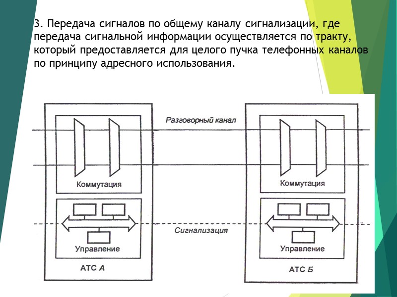 3. Передача сигналов по общему каналу сигнализации, где передача сигнальной информации осуществляется по тракту,